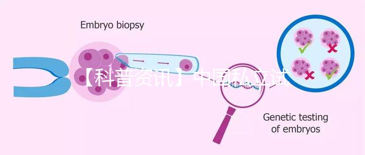 【科普資訊】中國私立試管醫院都是哪些?