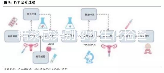 精漿感染別忽視生化檢查，你的不育癥也許就是因為它