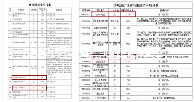 別糾結試管二超是陰超還是腹超了，先看會不會導致流產再說