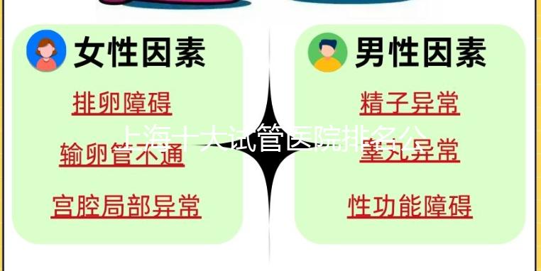 上海十大試管醫院排名公布，上海九院和集愛沒可比性！