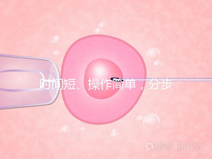 時間短、操作簡單,分步驟解讀宮頸擴張術(shù)全過程