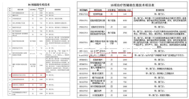 金鳳丸吃了能馬上懷么?讓服用過(guò)的姐妹們告訴你答案