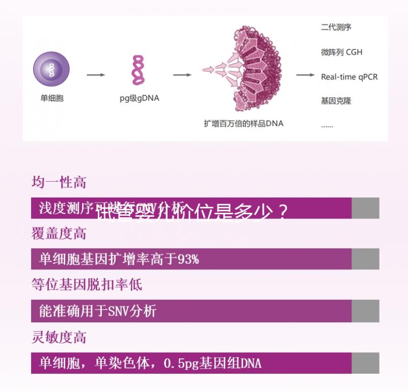 試管嬰兒價位是多少？  ...@婦產科韋娟冰醫生的動態