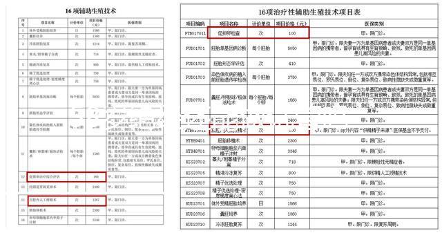 58歲絕經還能做試管嗎？滿足這4個條件才能保證妊娠率