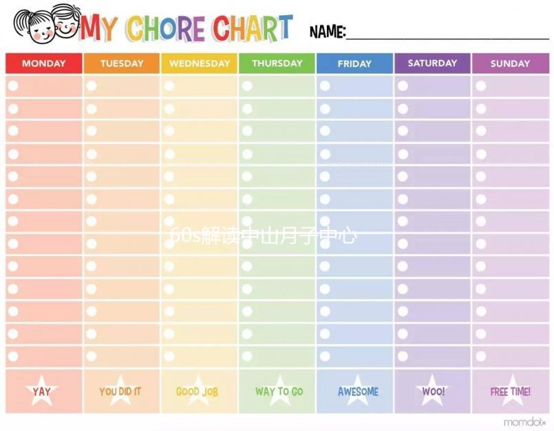 60s解讀中山月子中心一個月多少錢,前三大精密設備
