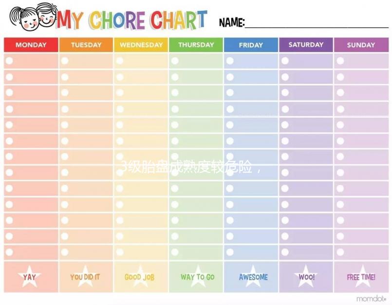 3級胎盤成熟度較危險(xiǎn)，老化后能撐多久不一定